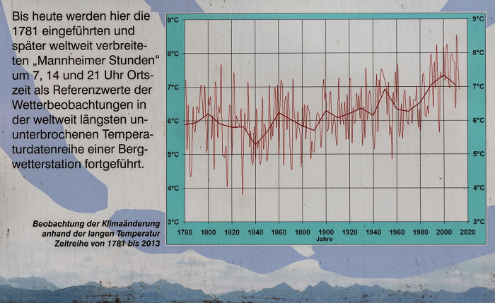 Hoher Peißenberg Meteorologisches Observatorium Hohenpeißenberg: Temperaturmessungen
